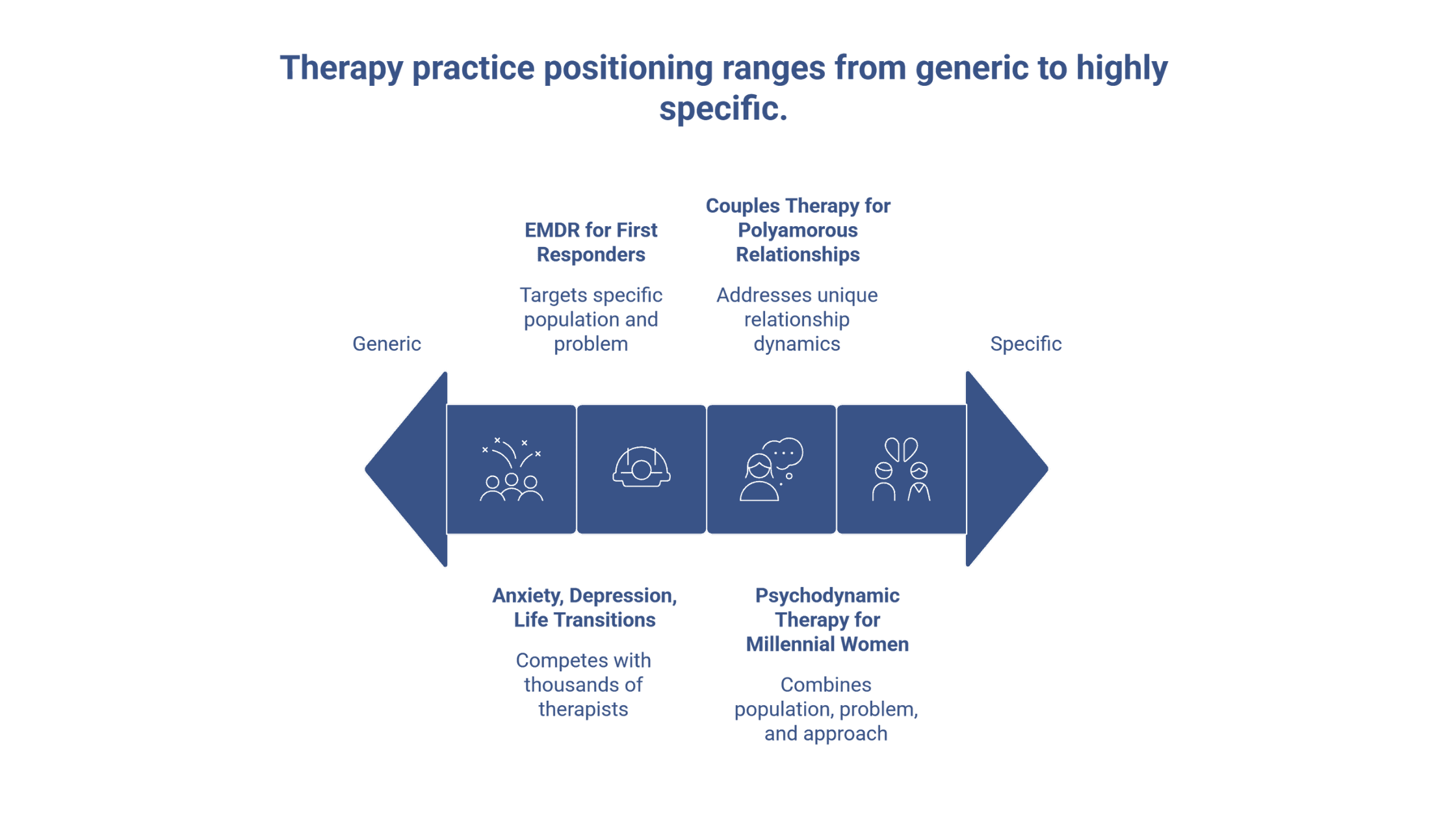 how to position your therapy practice