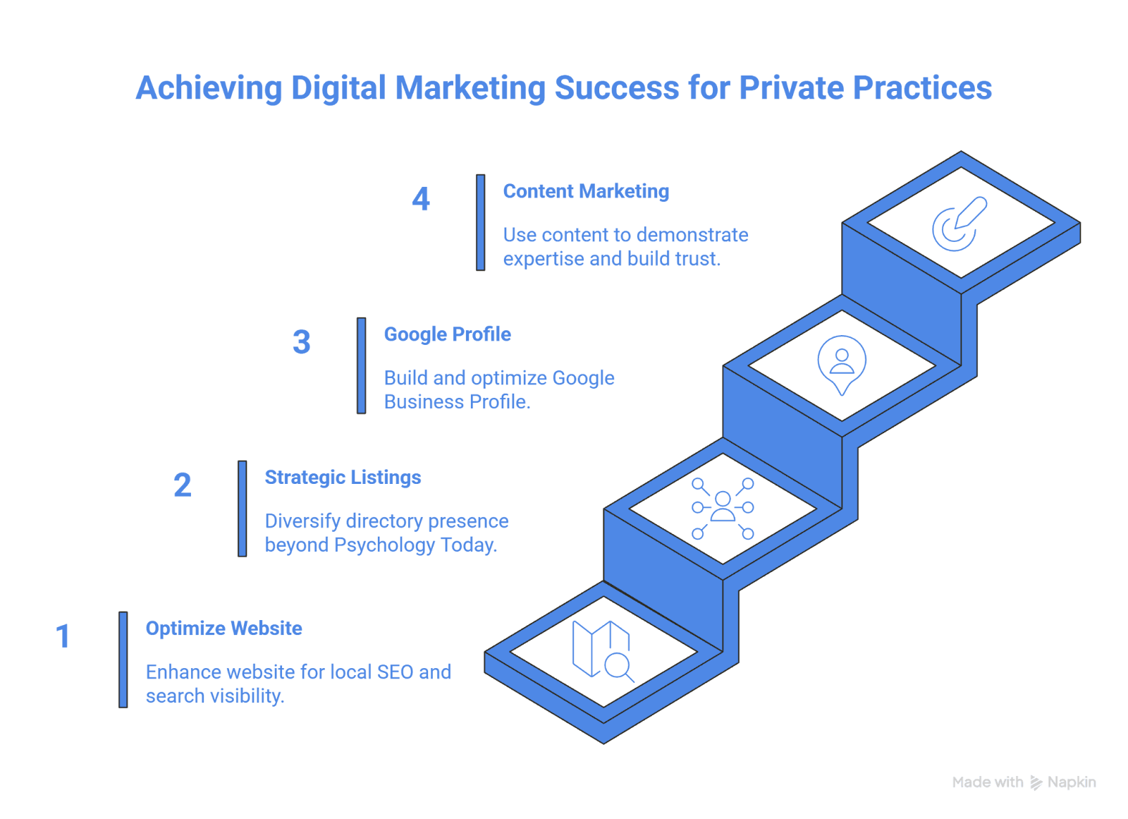 achieve digital marketing success for private practices
