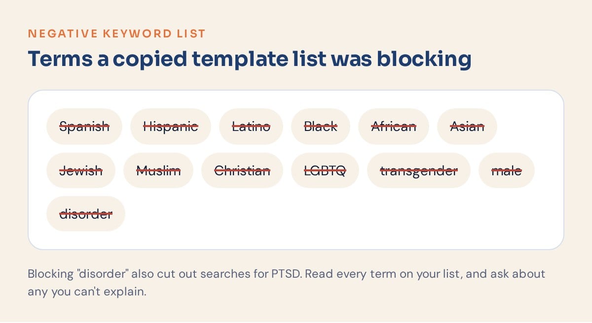 Template negative keyword list that blocked identity terms and the word disorder