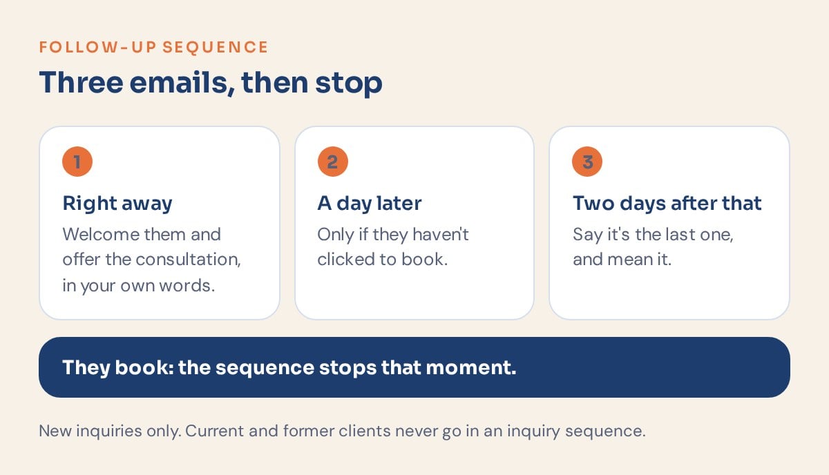 Three-email follow-up timeline for new therapy inquiries